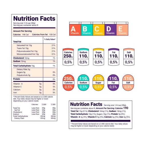 product labels